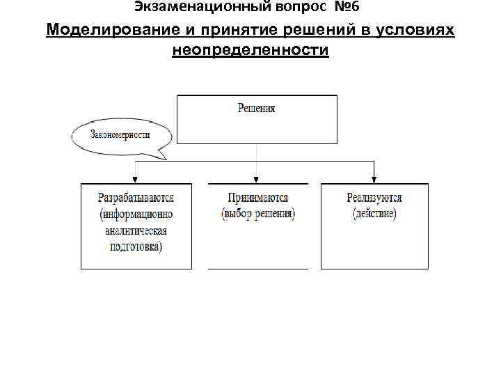   Экзаменационный вопрос № 6 Моделирование и принятие решений в условиях  