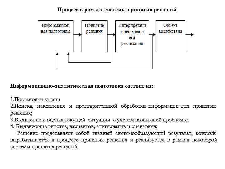       Процесс в рамках системы принятия решений Информационно-аналитическая подготовка