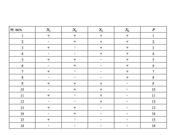 № выч. Х 1  Х 2  Х 3  Х 4 