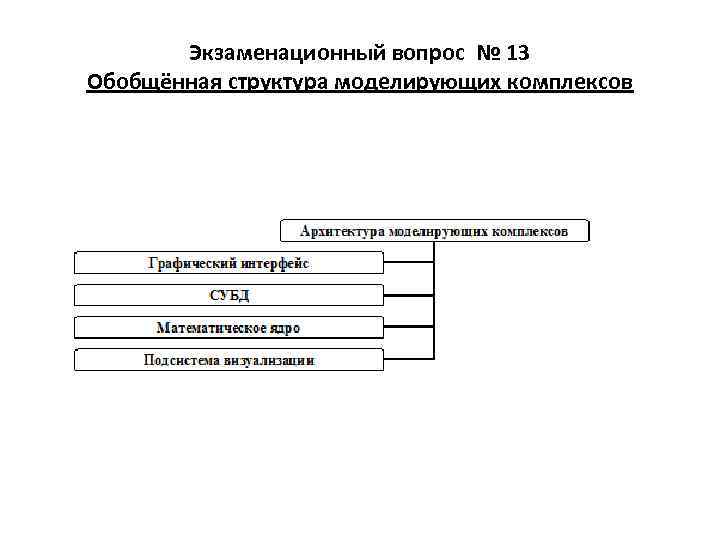   Экзаменационный вопрос № 13 Обобщённая структура моделирующих комплексов 