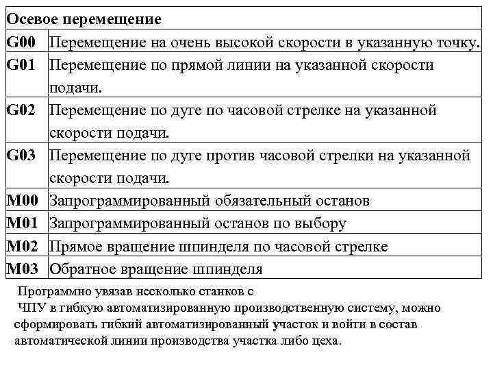 Осевое перемещение G 00 Перемещение на очень высокой скорости в указанную точку.  G