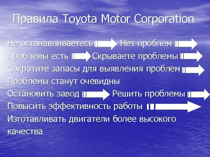  Правила Toyota Motor Corporation Не останавливаетесь  Нет проблем Проблемы есть Скрываете проблемы