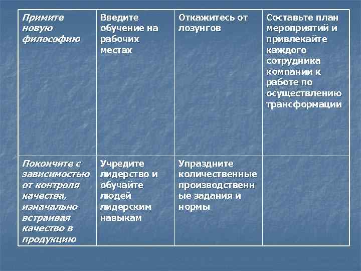 Примите  Введите  Откажитесь от  Составьте план новую   обучение на