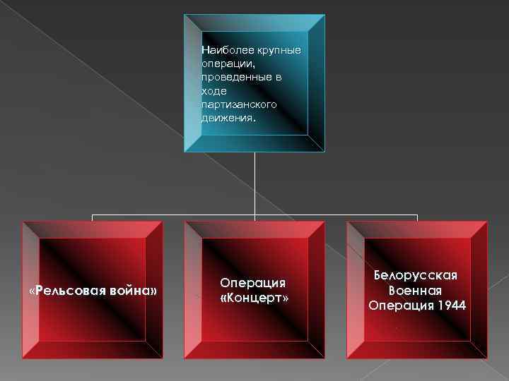     Наиболее крупные     операции,   