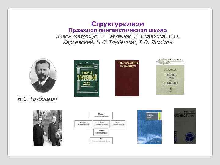 Пражский структурализм. Основатель Пражской лингвистической школы. Трубецкой Пражская лингвистическая школа. Пражский лингвистический кружок представители.