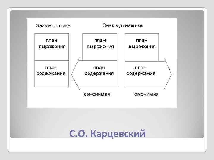 С. О. Карцевский 