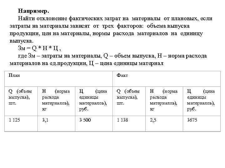   Например. Найти отклонение фактических затрат на материалы от плановых, если затраты на