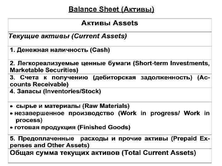 Balance Sheet (Активы) 