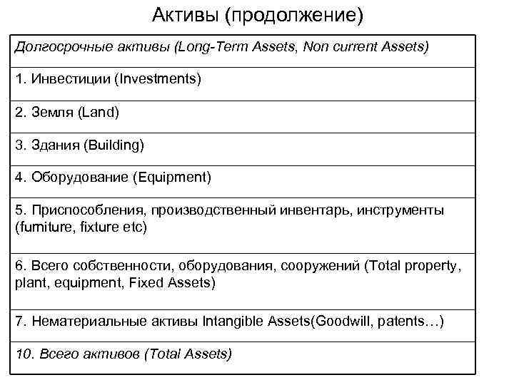     Активы (продолжение) Долгосрочные активы (Long-Term Assets, Non current Assets) 1.