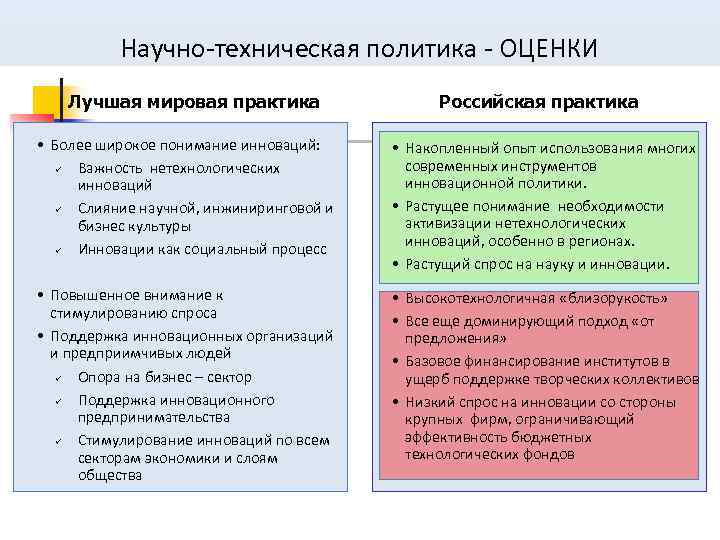    Научно-техническая политика - ОЦЕНКИ Лучшая мировая практика    Российская