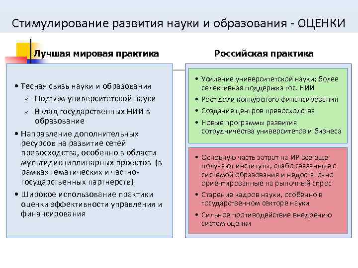 Стимулирование развития науки и образования - ОЦЕНКИ Лучшая мировая практика    Российская