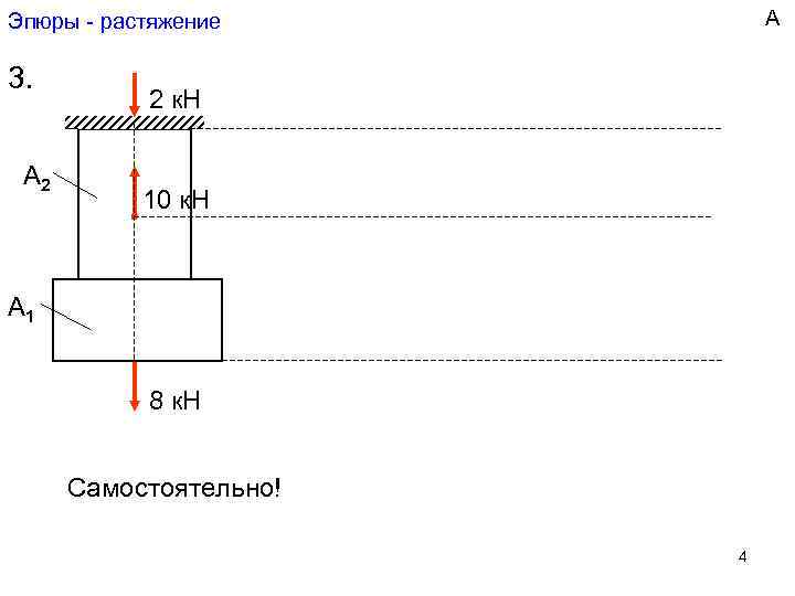 Эпюры - растяжение     А 3.   2 к. Н
