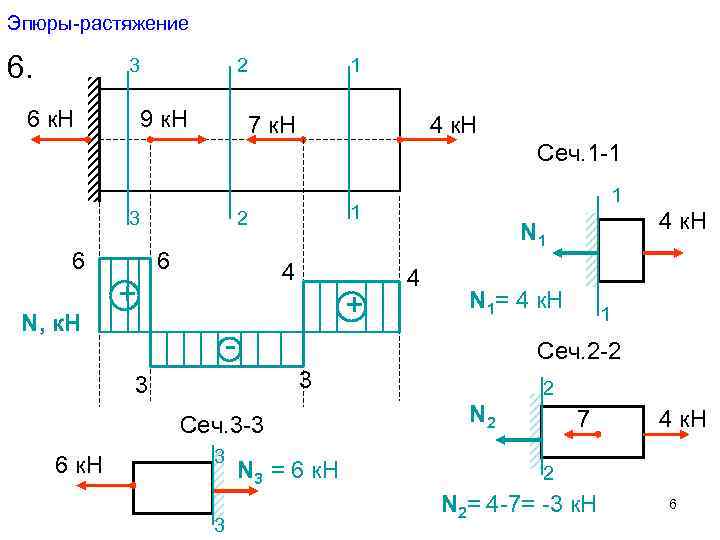 Эпюры-растяжение 6.  3   2   1  6 к. Н