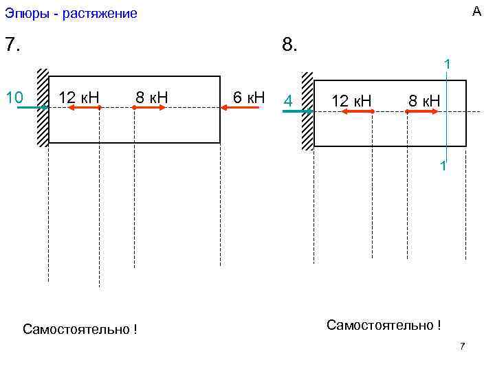 Эпюры - растяжение      А 7.    