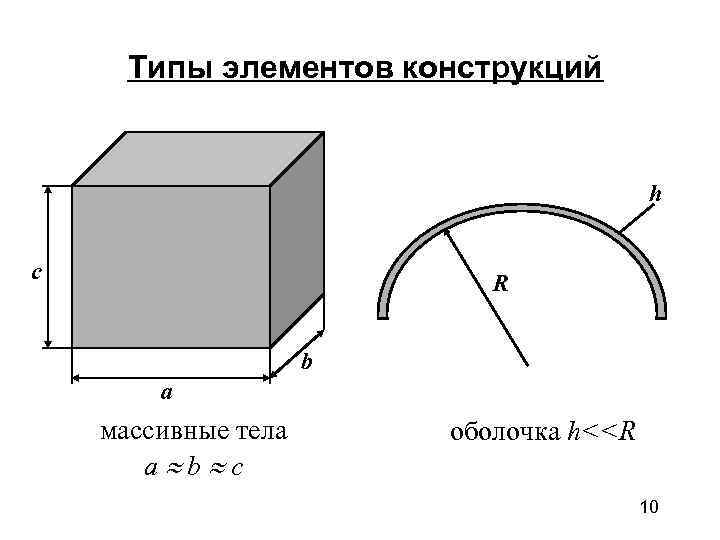  Типы элементов конструкций     h  c   