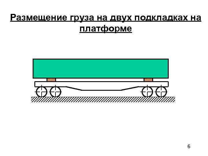 Размещение груза на двух подкладках на   платформе    6 
