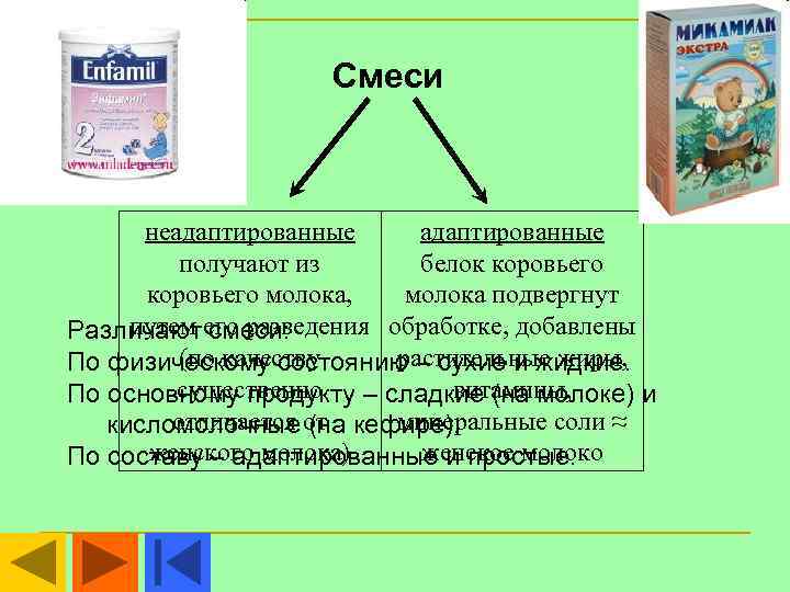 Смесью является. Неадаптированные молочные смеси. Адаптированная смесь и неадаптированная. Виды смесей адаптированные и неадаптированные. Адаптированные и неадаптированные кисломолочные смеси.