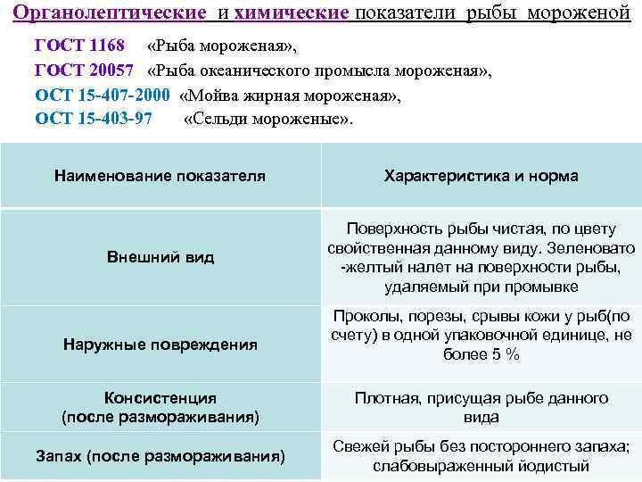 Органолептические показатели запеченной рыбы