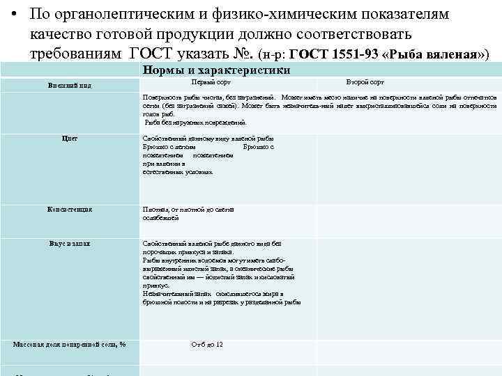 • По органолептическим и физико-химическим показателям  качество готовой продукции должно соответствовать 