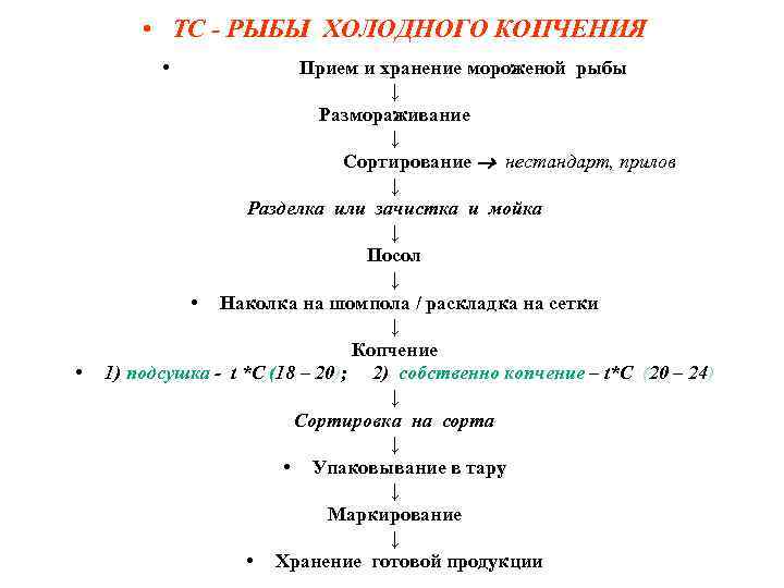 Технологическая схема холодного копчения