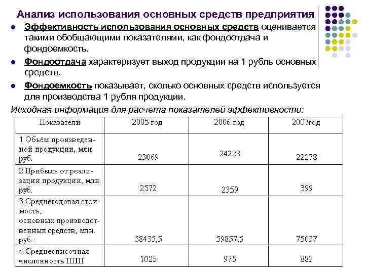 Анализ использования основных средств предприятия l Эффективность использования основных средств оценивается Анализ использования основных средств предприятия l Эффективность использования основных средств оценивается