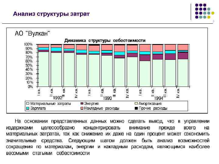 Анализ структуры затрат Анализ структуры затрат