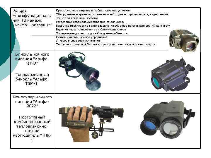 Фото и видеокамеры относится к средствам оперативного наблюдения