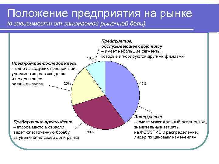 Зависят от положения. Положение на рынке компании. Положение предприятия на рынке. Позиция предприятия на рынке. Позиция компании на рынке.