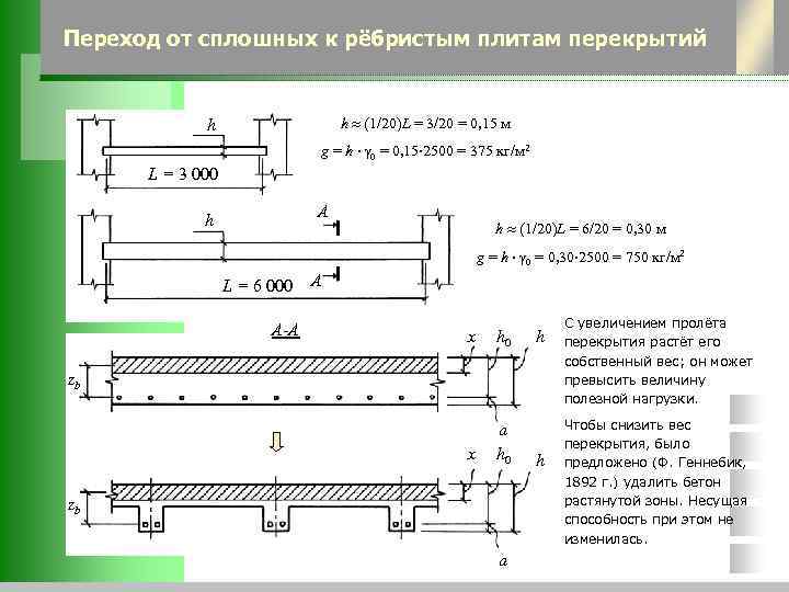 Переход от сплошных к рёбристым плитам перекрытий    h  (1/20)L =