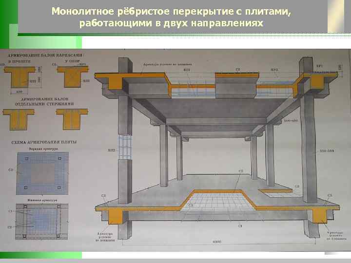 Монолитное рёбристое перекрытие с плитами, работающими в двух направлениях 