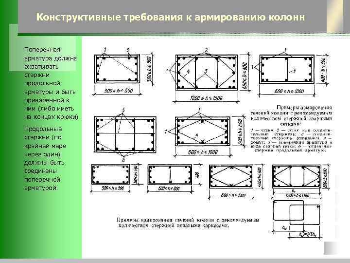   Конструктивные требования к армированию колонн  Поперечная арматура должна охватывать стержни продольной