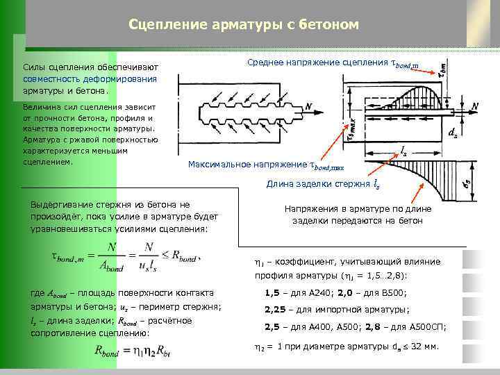     Сцепление арматуры с бетоном     Среднее напряжение