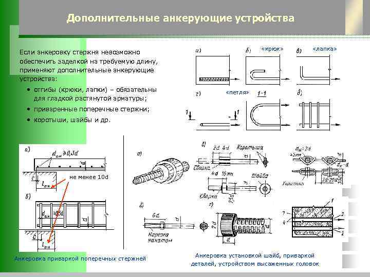     Дополнительные анкерующие устройства      «крюк» 