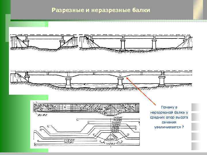 Неразрезная схема моста