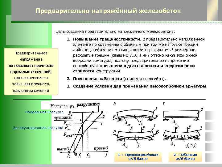 Диаграммы нагружения