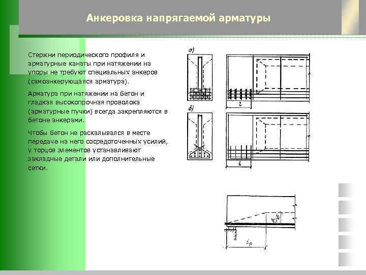 Анкеровка арматуры в бетоне сп. Анкеровка 28 арматуры. Анкеровка арматуры жб конструкции. Анкеровка стержней плиты перекрытия. Минимальная анкеровка арматуры.