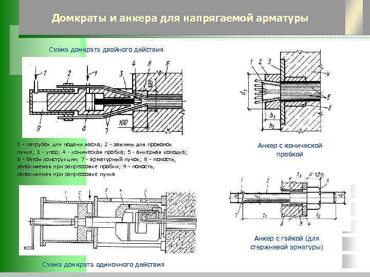 Натяжение анкеров