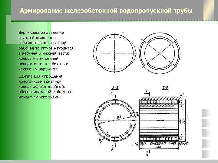 Типовой проект железобетонные трубы водопропускные круглые