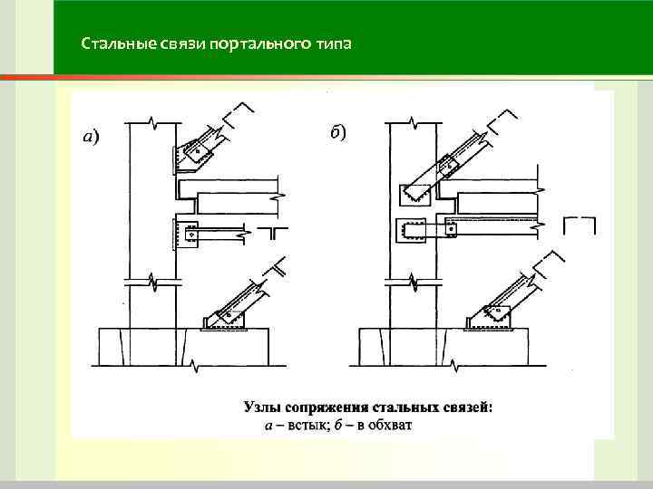 Связь портальная чертеж