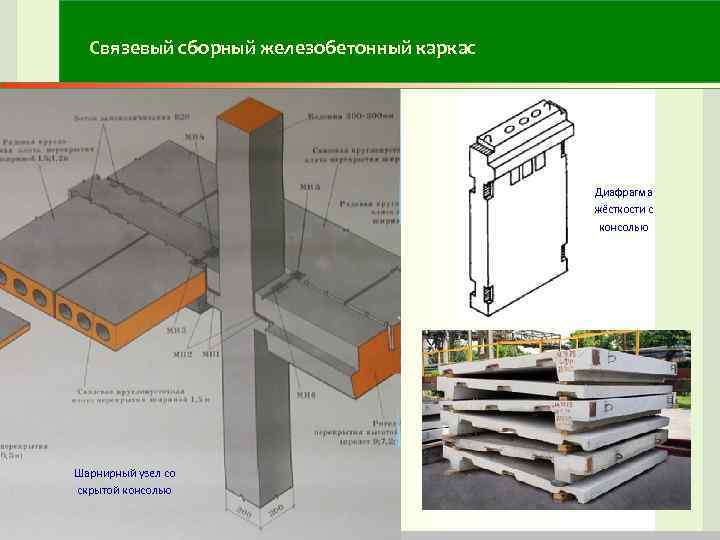 Связевая схема каркаса