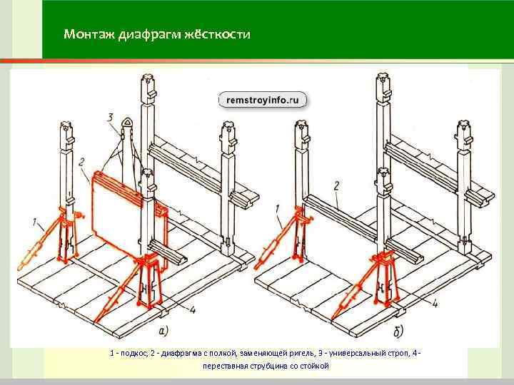 Презентация каркасные здания