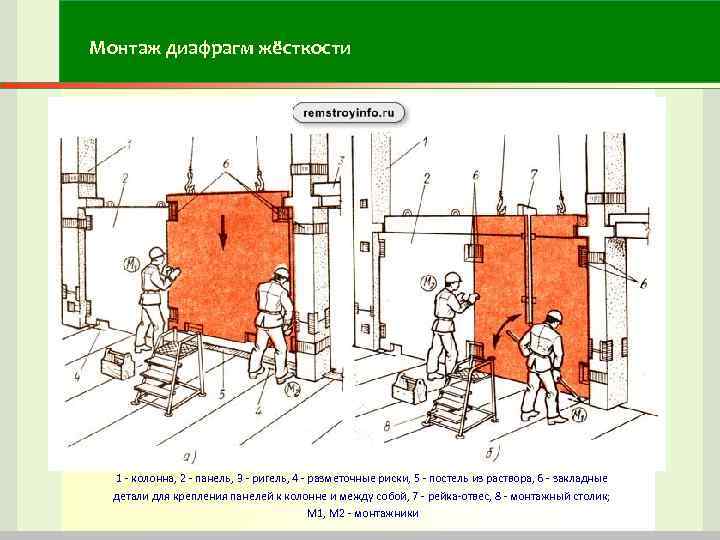 Монтаж диафрагм жёсткости 1 - колонна, 2 - панель, 3 - ригель, 4 Монтаж диафрагм жёсткости 1 - колонна, 2 - панель, 3 - ригель, 4