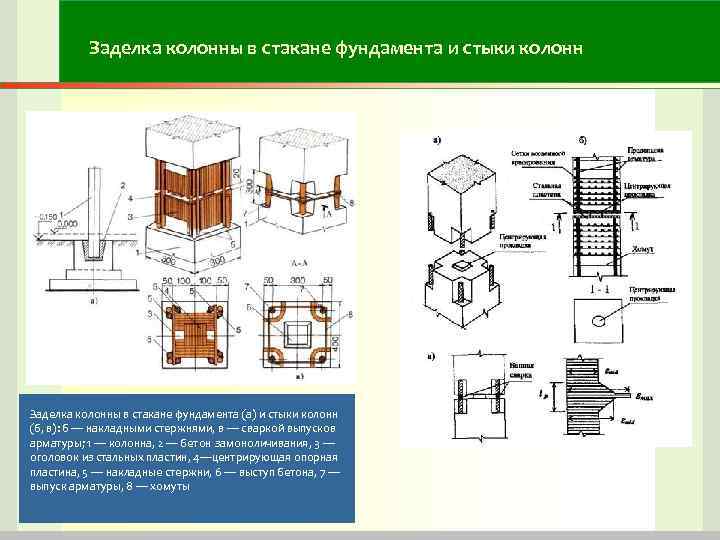 Заделка колонны в стакане фундамента и стыки колонн Заделка колонны в Заделка колонны в стакане фундамента и стыки колонн Заделка колонны в