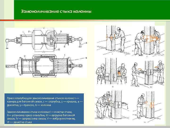 Замоноличивание стыка колонны Пресс-опалубка для замоноличивания стыков колонн: 1 — камера Замоноличивание стыка колонны Пресс-опалубка для замоноличивания стыков колонн: 1 — камера