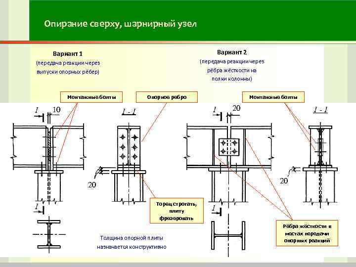 Опирание сверху, шарнирный узел Вариант 1 Вариант Опирание сверху, шарнирный узел Вариант 1 Вариант