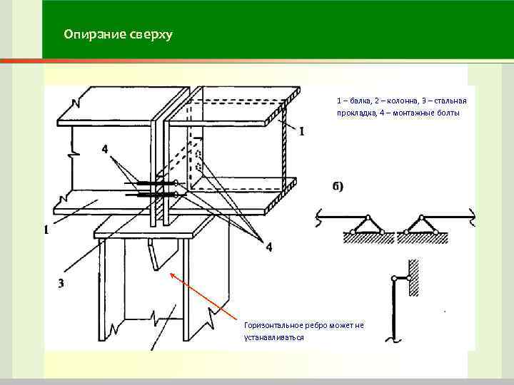 Опирание сверху 1 – балка, 2 – колонна, 3 – стальная Опирание сверху 1 – балка, 2 – колонна, 3 – стальная