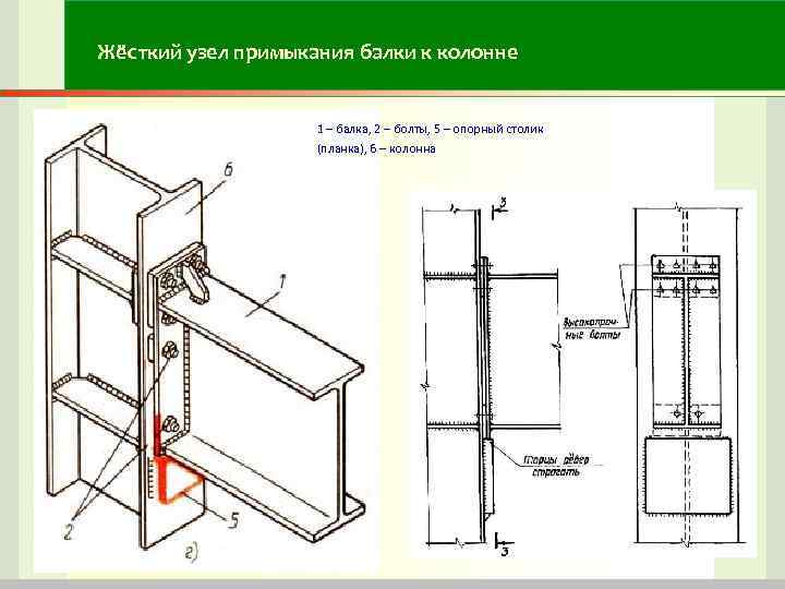 Узлы на плане