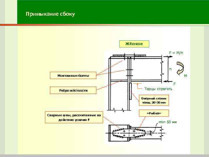 Примыкание сбоку Жёсткое Примыкание сбоку Жёсткое