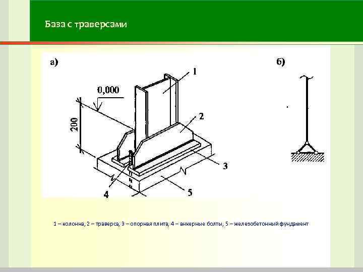 Схема баз колонн