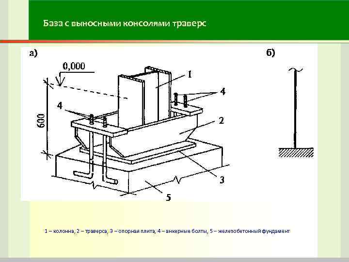 База с выносными консолями траверс 1 – колонна, 2 – траверса, 3 – опорная База с выносными консолями траверс 1 – колонна, 2 – траверса, 3 – опорная